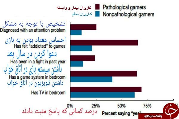 چند روش برای اینکه بتوان فهمید کودکمان اعتیاد دارد یا نه؟///////گزارش