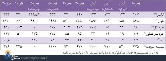 راکت فلق