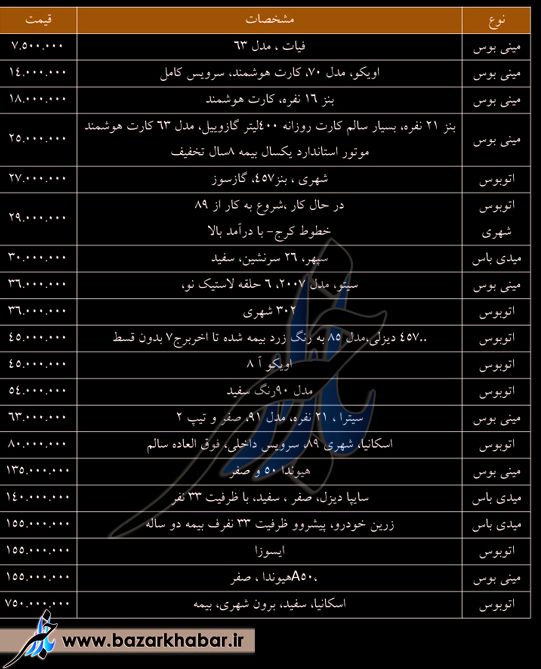 http://www.bazarkhabar.ir/Picture/FINAL(175).jpg